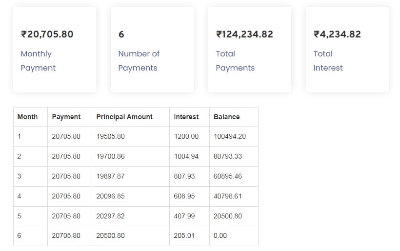 Amortization Schedule Calculator