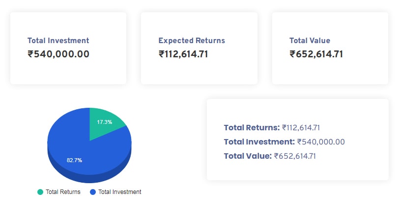 Screenshot of Toolerz's Axis Bank SIP Calculator 