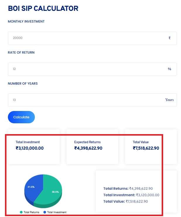 Screenshot of Toolerz's BOI SIP Calculator