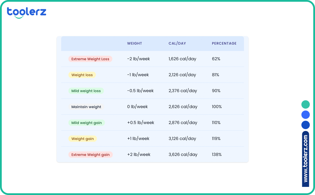 Screenshot of Toolerz's Fat Intake Calculator