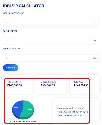 Screenshot of Toolerz's IDBI SIP Calculato