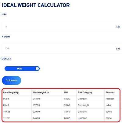 Screenshot of Toolerz's Ideal Weight Calculator