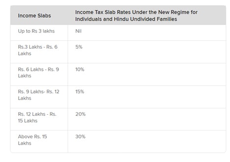 Income Tax Calculator NewRegime