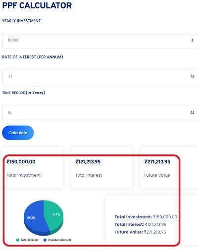 PPF Calculator