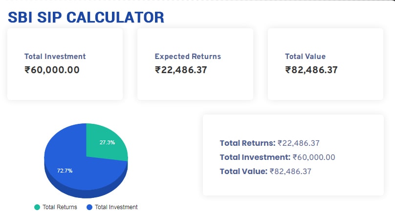 Toolerz SBI SIP Calculator