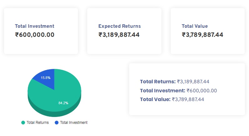 Toolerz SIP Calculator